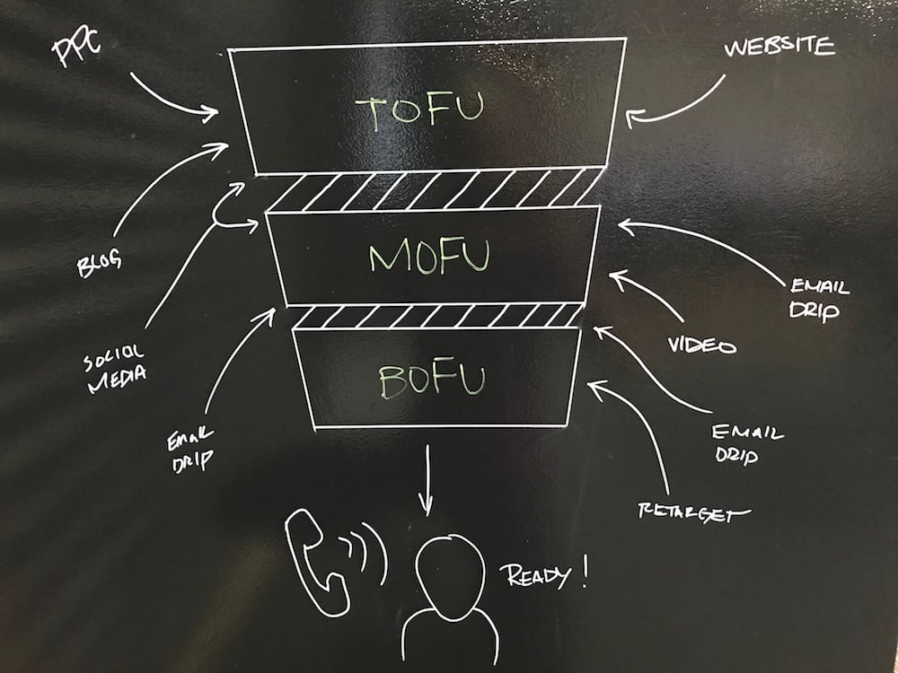 3 Things You Need to Know for Effective Content Marketing