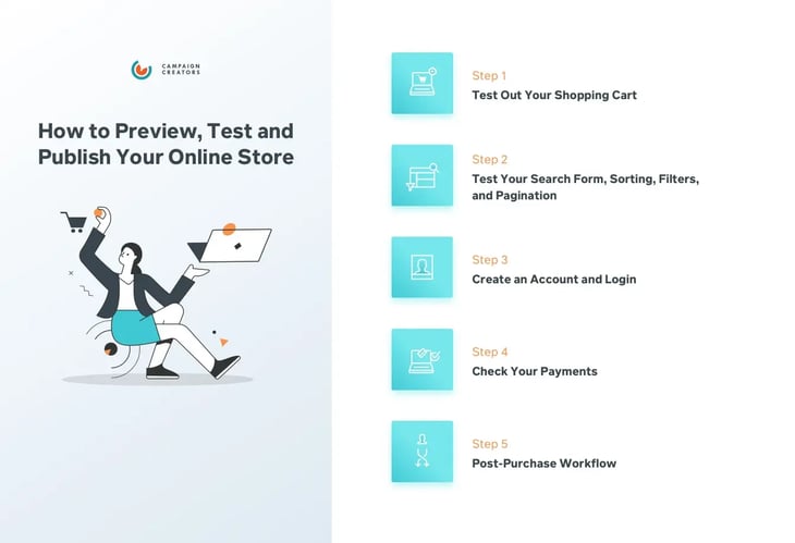 Build test and publish your website