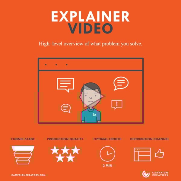 explainer-video
