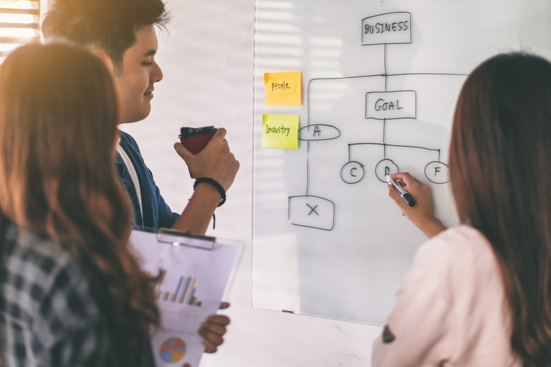 Group identifies ideal customer journey on a whiteboard