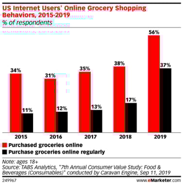 online-grocery-shopping