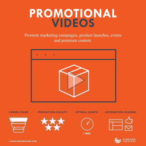 promotional-vdeos