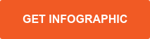 Get Infographic