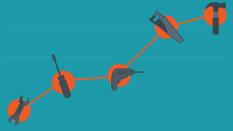 Best Conversion Rate Optimization Tools for Your Buck