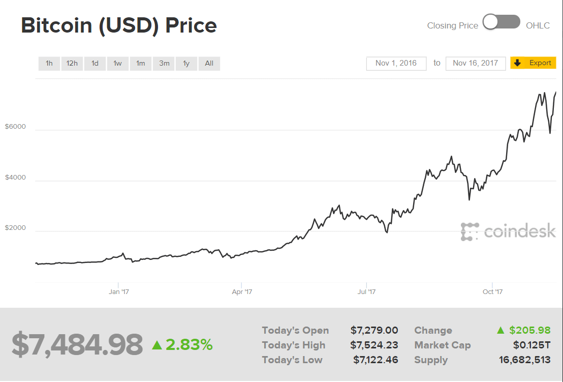 Bitcoin Value Graph.png