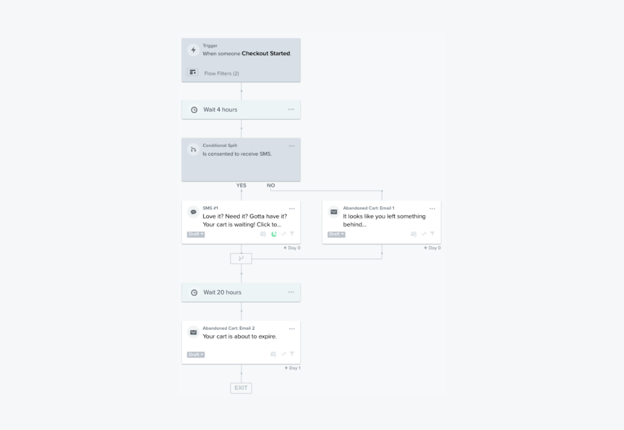 Klaviyo - Abandoned Cart