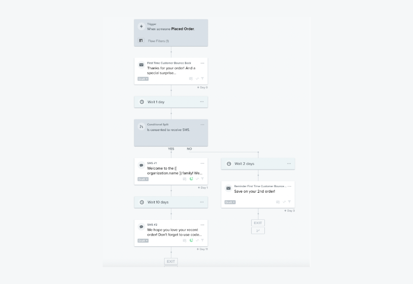 Klaviyo - New Customer
