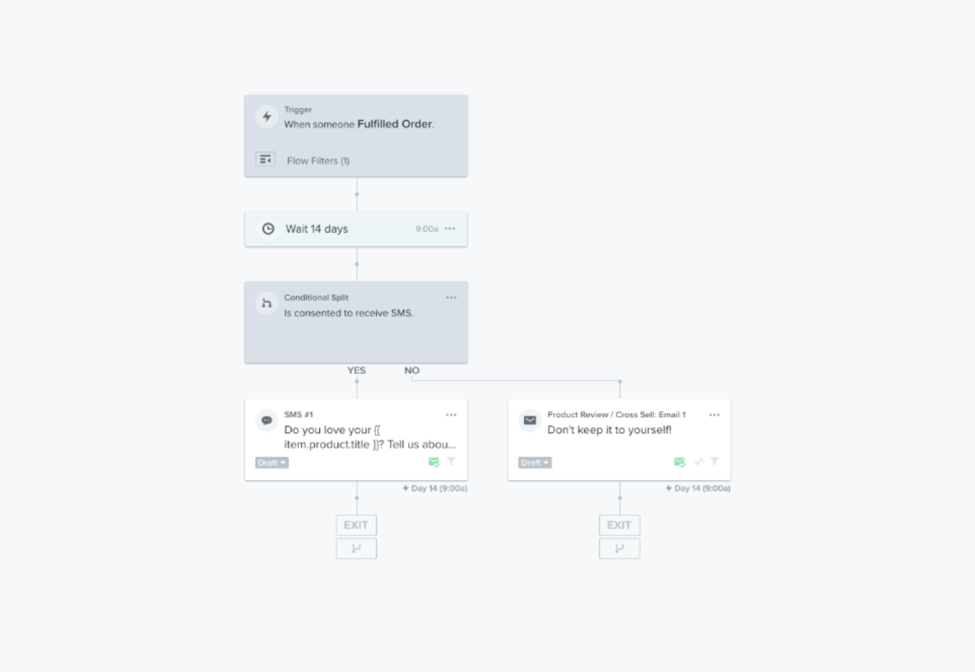 Klaviyo - Review and cross-sell