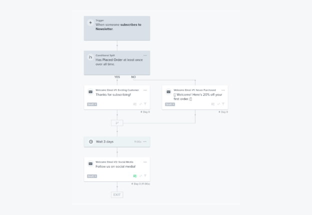 Klaviyo - Welcome Series