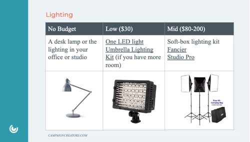 Presentation Slide About Lighting